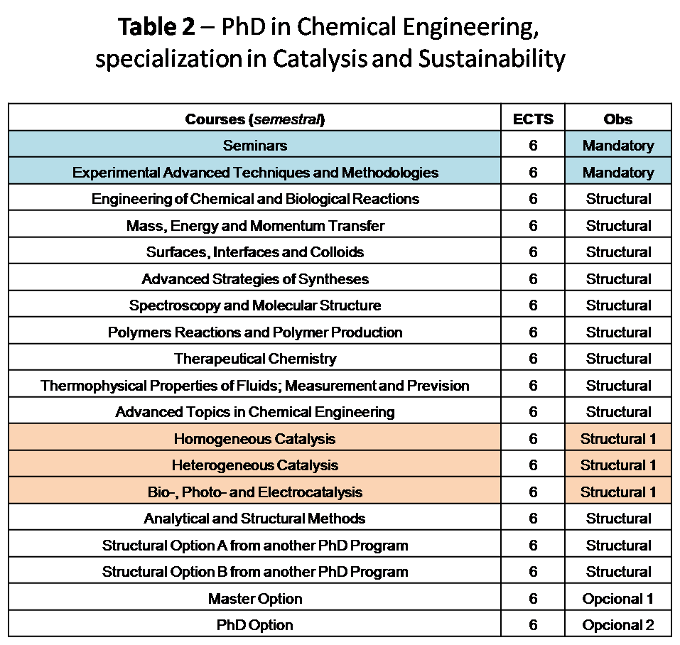 phd thesis structure engineering